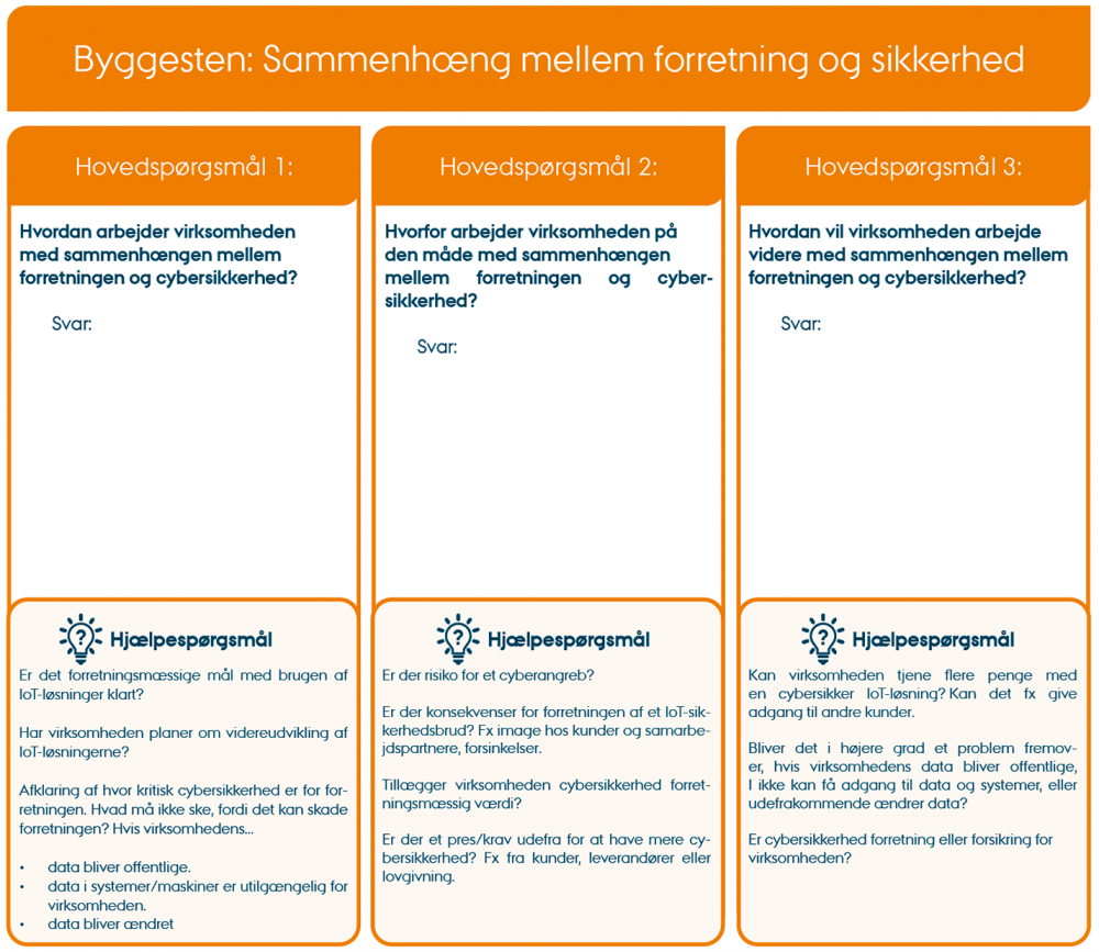 Situationsanalyse af byggesten til cybersikkerhed