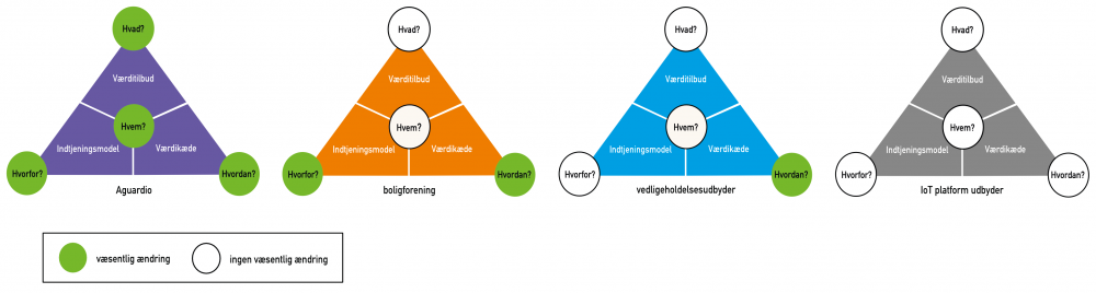 Value Network Mapping