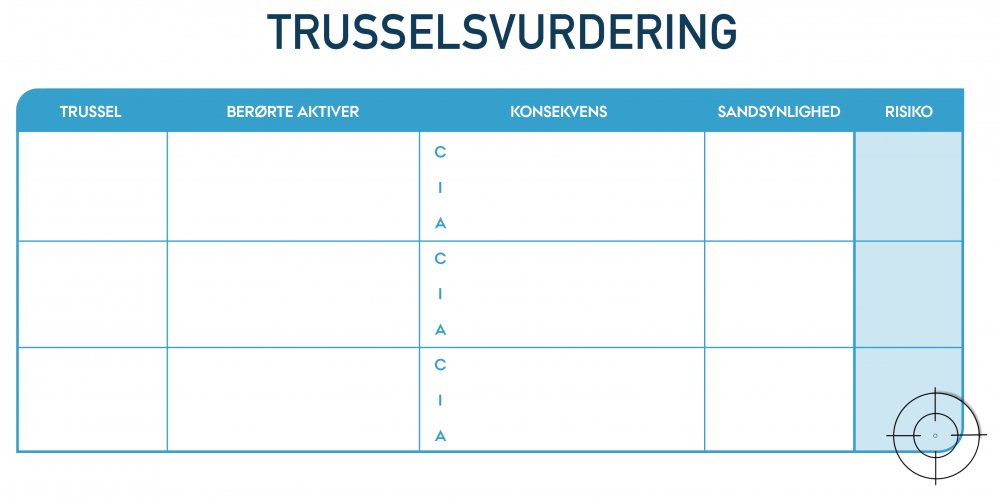 Trusselsvurdering