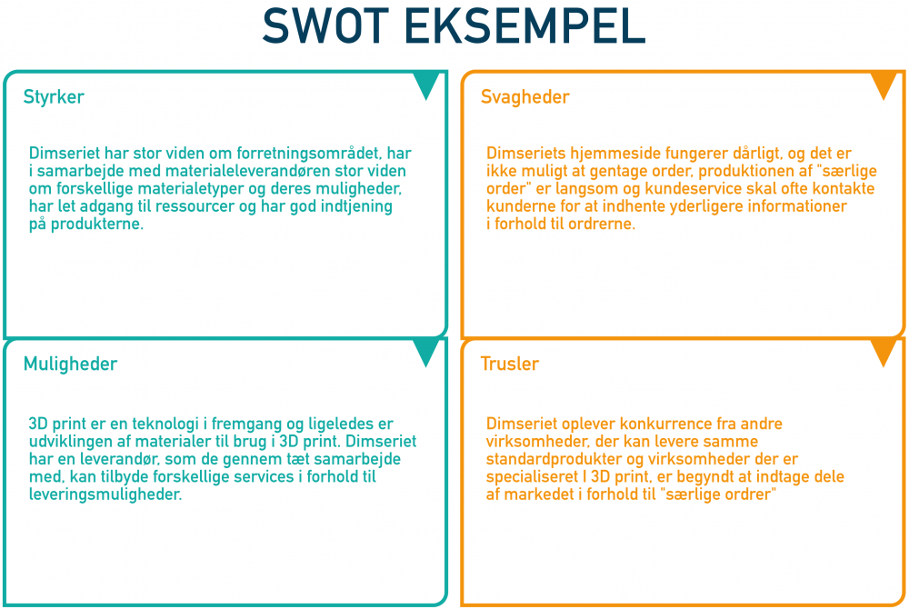 Intern validering og test