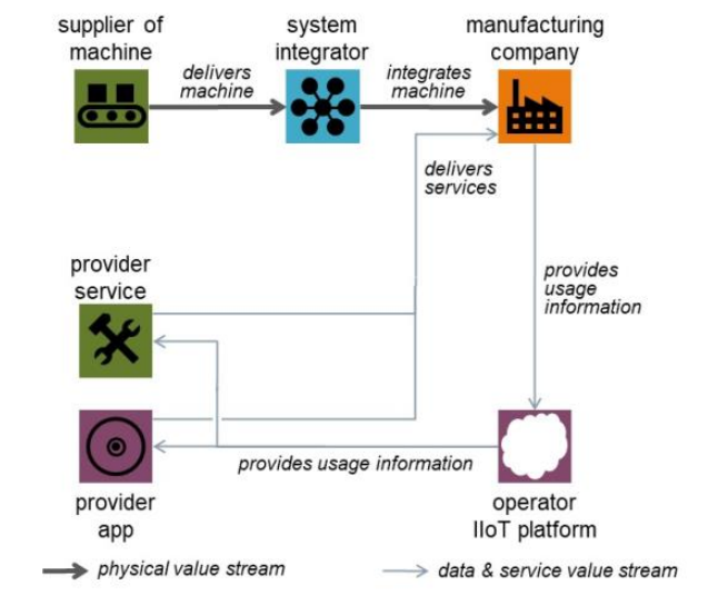 Value Network Mapping