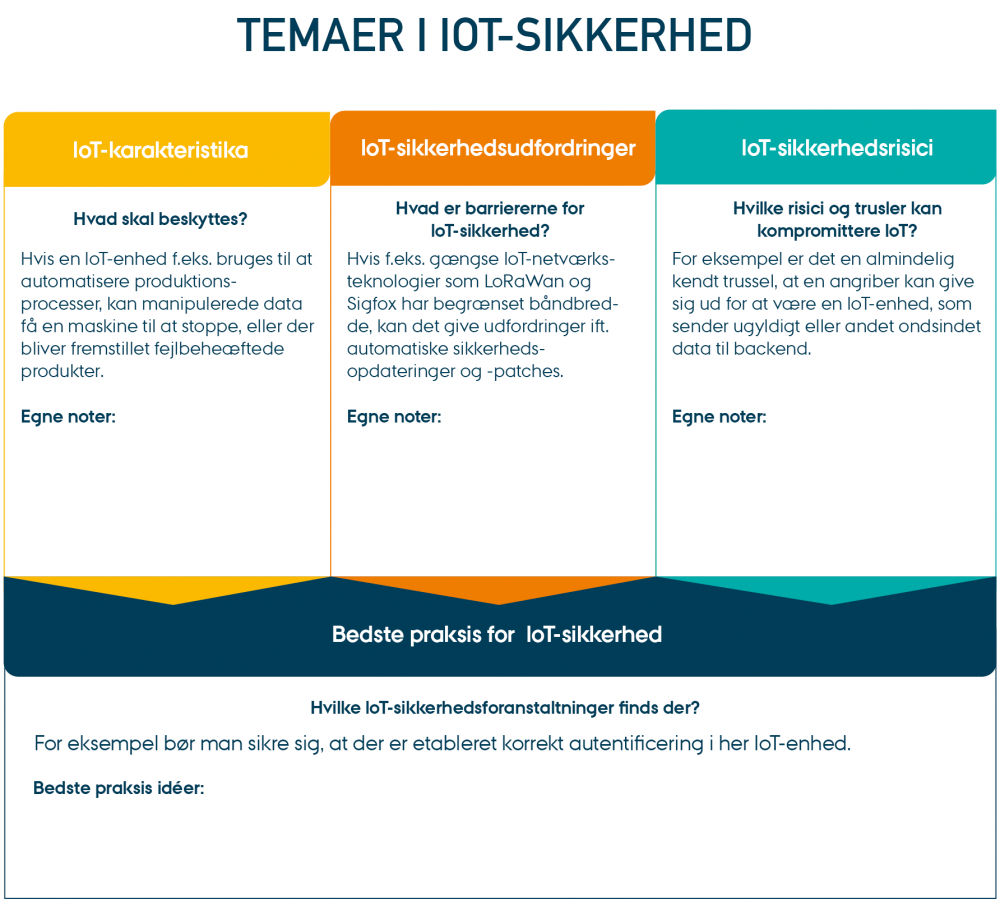 Bedste praksis for IoT-sikkerhed