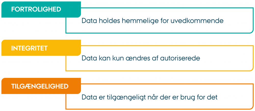 Konsekvensanalyse af aktiver