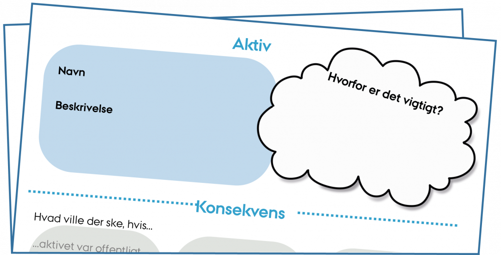 Konsekvensanalyse af aktiver