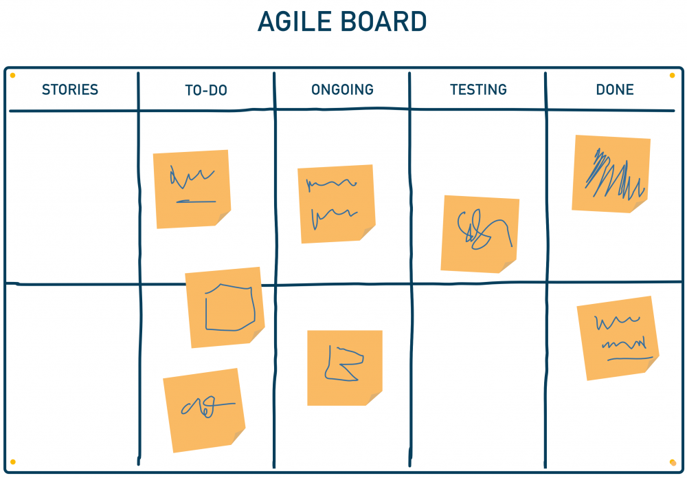 Implementering