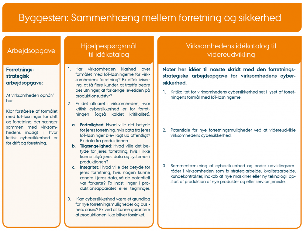 Byggesten til cybersikkerhed