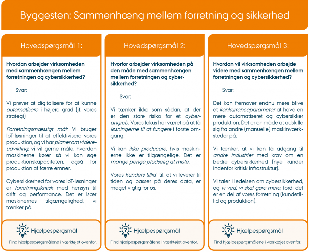 Situationsanalyse af byggesten til cybersikkerhed