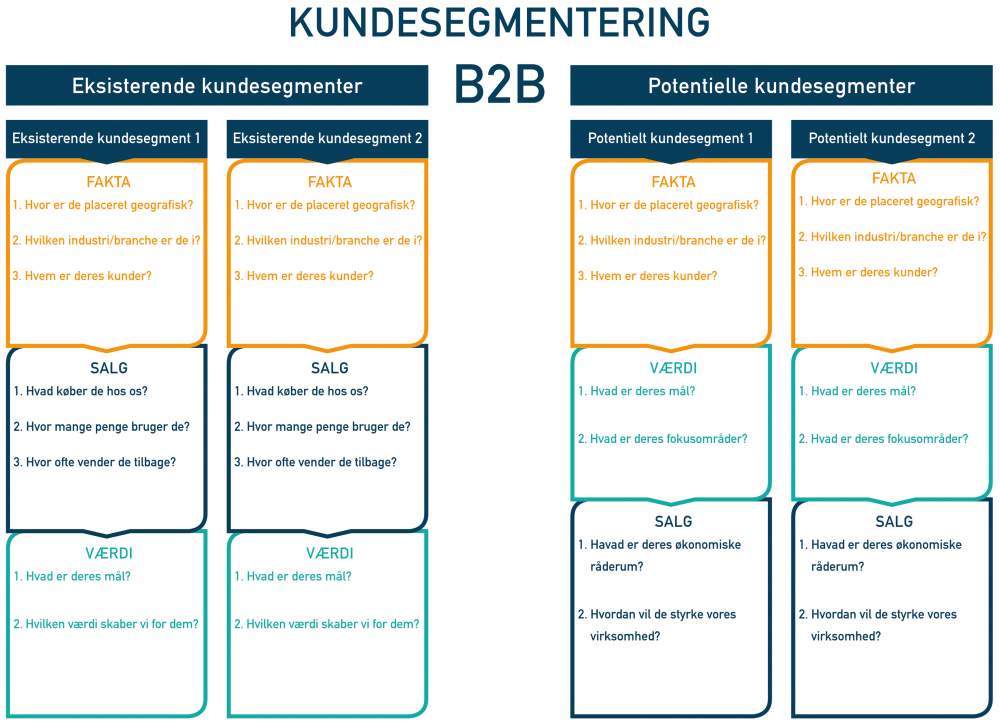 Kundeanalyse