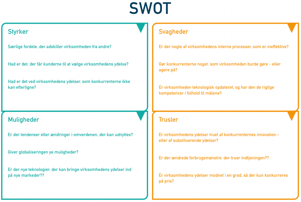 Foranalyse af virksomhedens situation