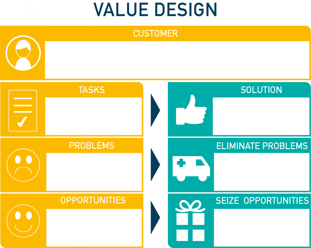 Designing of a new digital business model