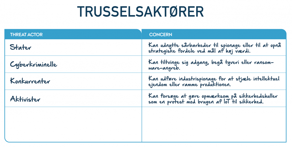 Risikostyring – etablering af kontekst 