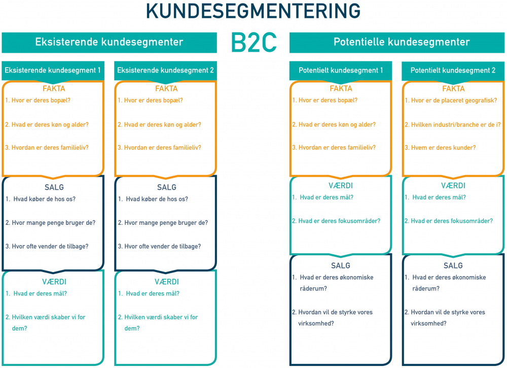 Kundeanalyse